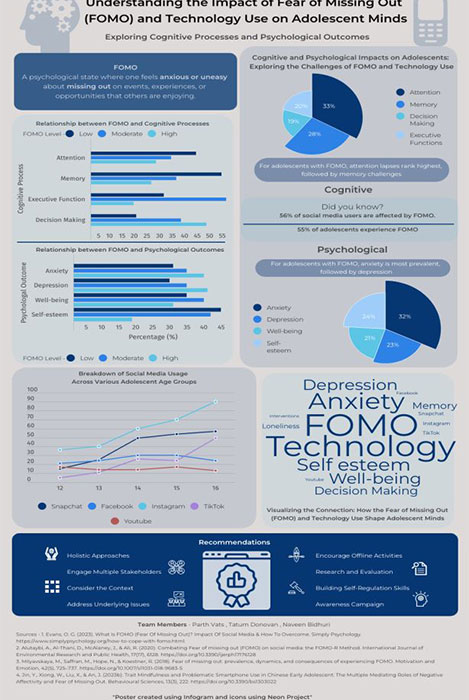 Poster showing a summary of the project research findings