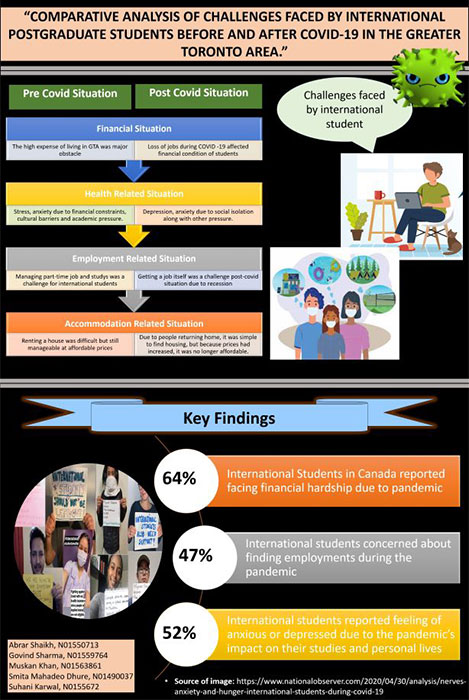 Poster showing a summary of the project research findings