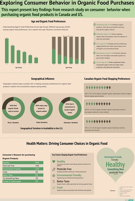 Poster showing a summary of the project research findings