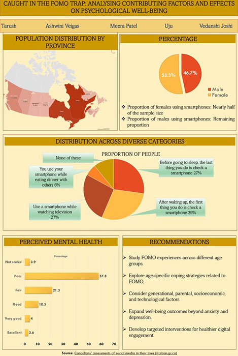 Poster showing a summary of the project research findings