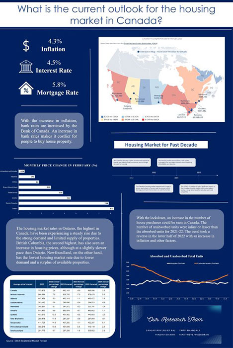 Poster showing a summary of the project research findings