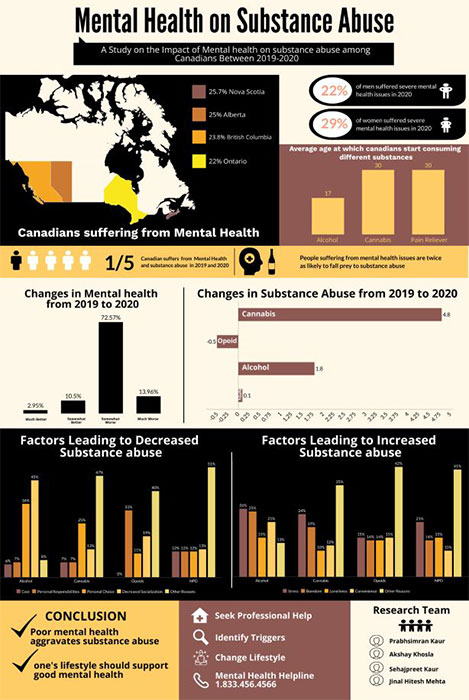 Poster showing a summary of the project research findings