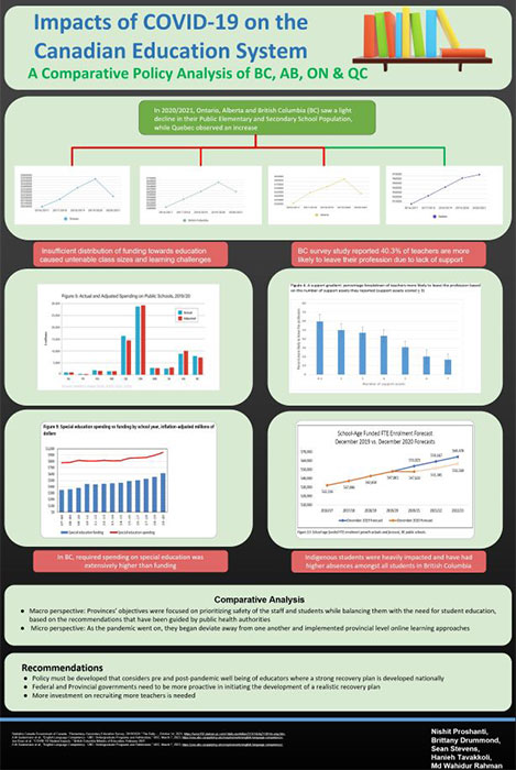 Poster showing a summary of the project research findings