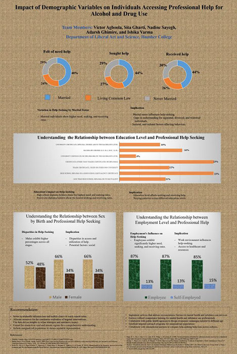 Poster showing a summary of the project research findings