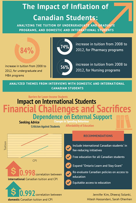 Poster showing a summary of the project research findings