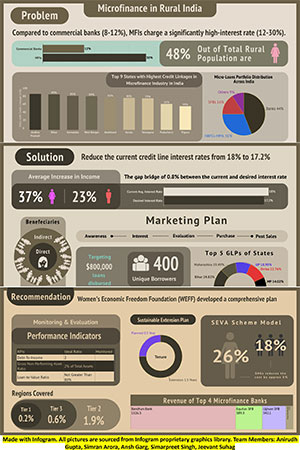 Poster showing a summary of the project research findings