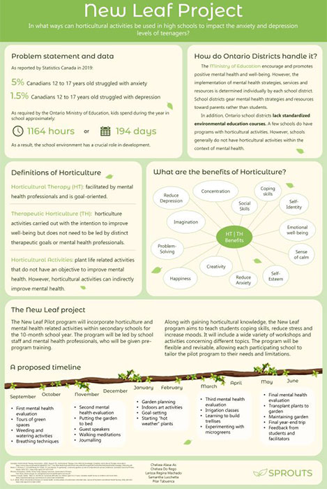 Poster showing a summary of the project research findings