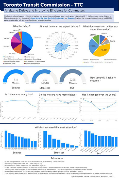 Poster showing a summary of the project research findings