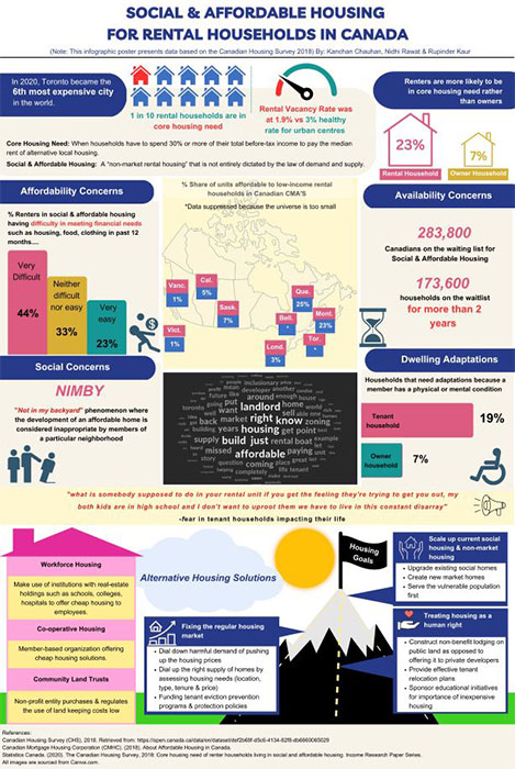 Poster showing a summary of the project research findings