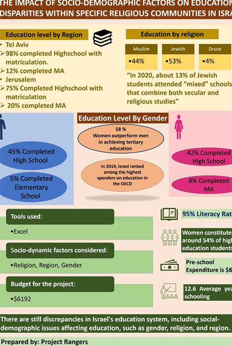 Poster showing a summary of the project research findings