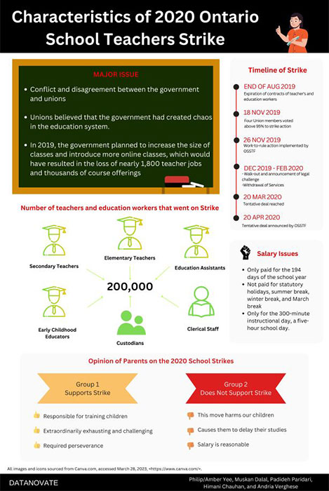 Poster showing a summary of the project research findings