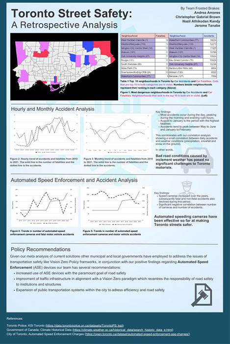 Poster showing a summary of the project research findings