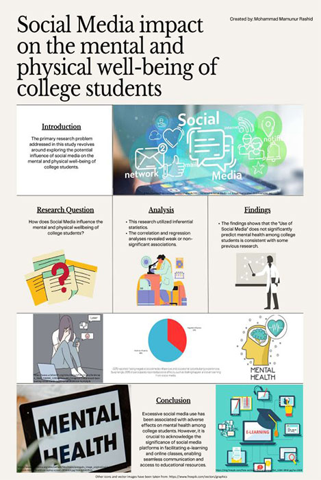 Poster showing a summary of the project research findings