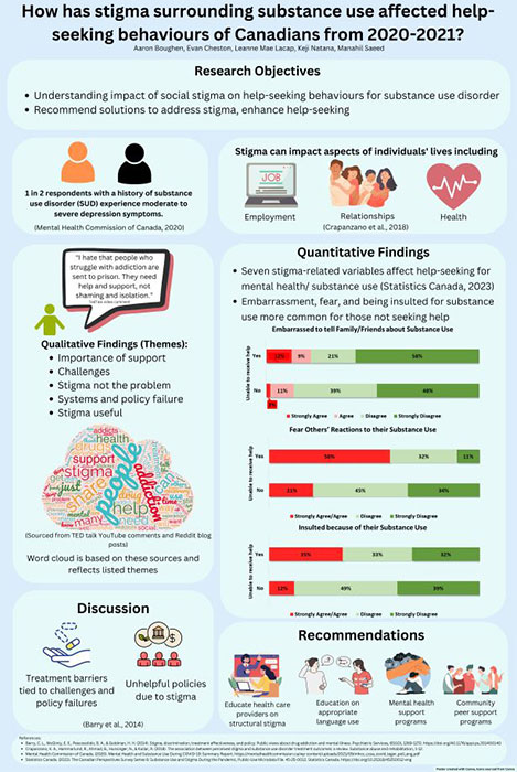 Poster showing a summary of the project research findings