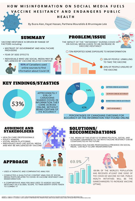 Poster showing a summary of the project research findings