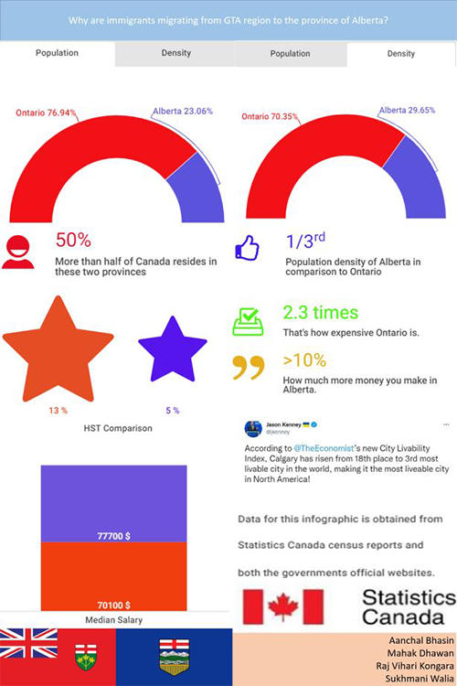 Poster showing a summary of the project research findings