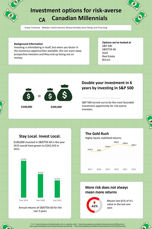 Poster showing a summary of the project research findings