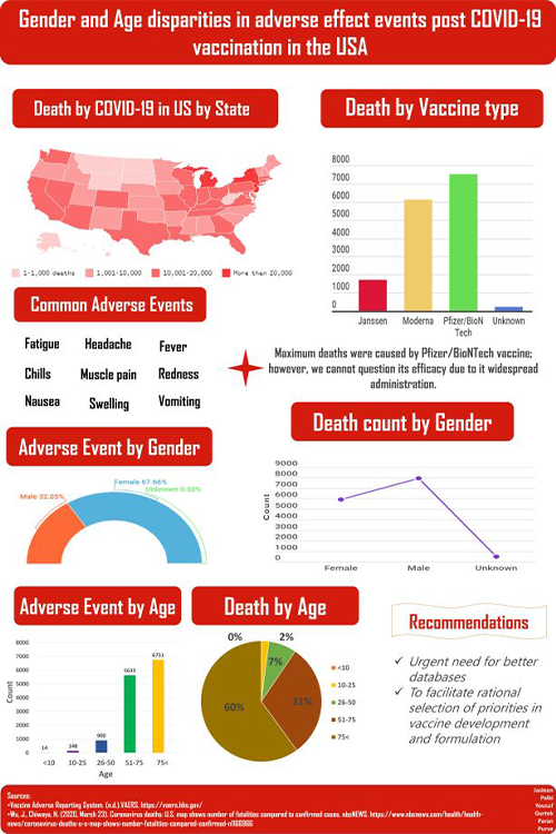 Poster showing a summary of the project research findings