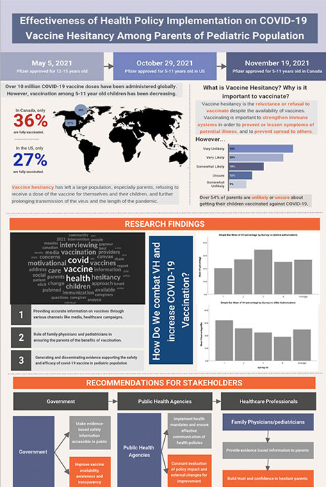 Poster showing a summary of the project research findings