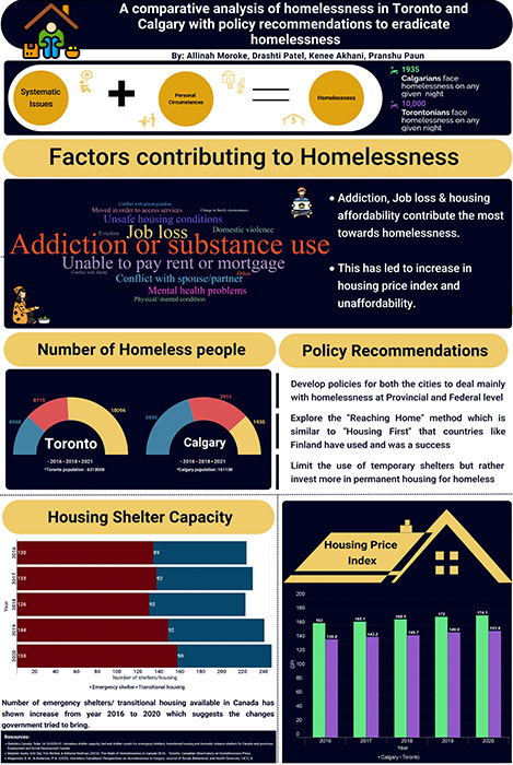 Poster showing a summary of the project research findings