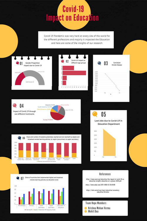 Poster showing a summary of the project research findings