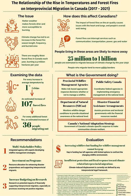 Poster showing a summary of the project research findings