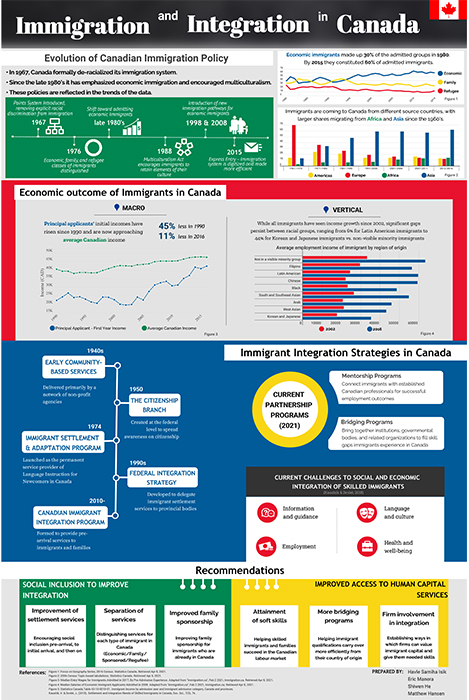 Poster showing a summary of the project research findings