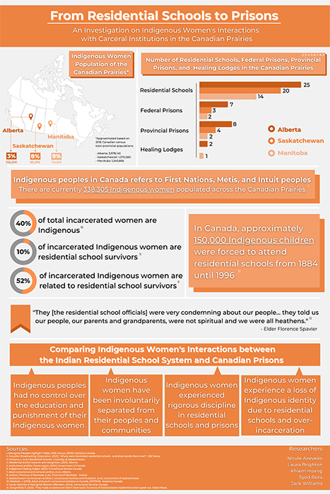 Poster showing a summary of the project research findings
